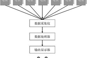 适用于选矿厂的节能诊断系统
