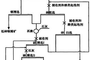 含砷铜矿的选矿用捕收剂及处理方法