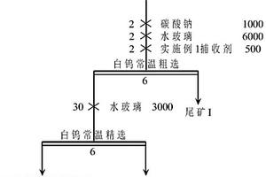 用于白钨矿常温浮选的捕收剂和选矿方法