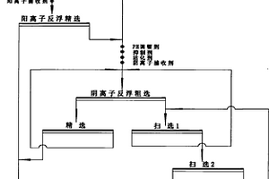 低品位磁铁矿石生产高质量铁精矿的选矿方法