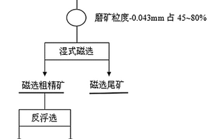 微细粒褐铁矿的选矿方法