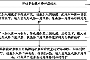 钨多金属矿的选矿方法