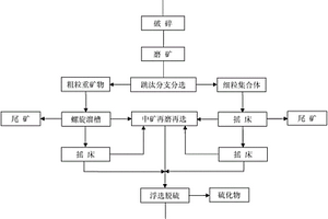 钨锡矿的选矿方法