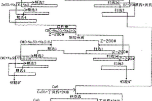 分离铜铅锌多金属硫化矿的选矿方法