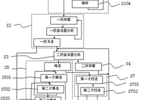 铜冶炼炉渣的选矿方法