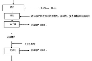 正浮选脱除胶磷矿中硅酸盐杂质的选矿方法