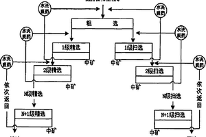 稀土矿提高稀土品位的选矿方法