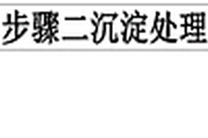 选矿废水环保处理方法