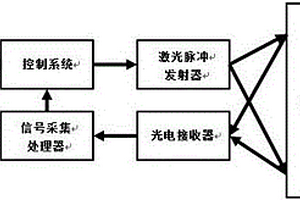 通过激光雷达分选矿石的方法