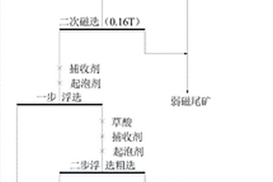 高硫磁铁矿石提铁降硫的选矿方法