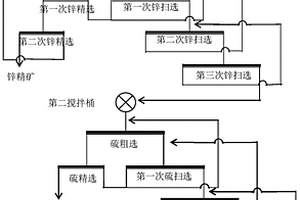 硫化铅锌矿选锌药剂组合物和锌硫分离的选矿方法