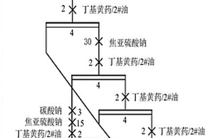 从高砷金精矿中分选毒砂的选矿方法