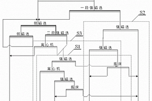 含铁高硅酸盐型铁矿的选矿工艺