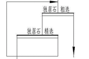 微波预处理提高独居石浮选效率的选矿工艺