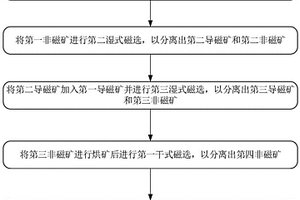 海滨钛锆砂中回收独居石的选矿方法