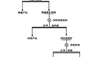 原生铌矿的选矿方法