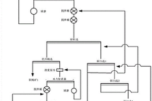 高原地区细粒嵌布铜矿的选矿方法