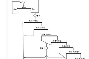 金绿宝石型铍矿的选矿预富集方法