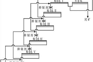 从黑白钨矿浮选尾矿回收萤石的选矿方法