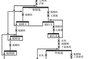 低品位千枚岩型铅锌矿的选矿方法