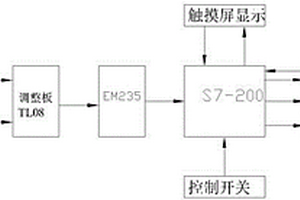 大型自动离心选矿机PLC控制系统