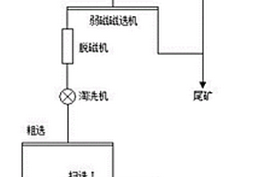 高品位铁精矿选矿方法