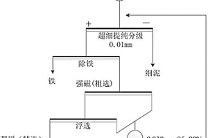 处理含泥细粒铌矿的选矿工艺