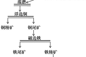 铜铁硫分离复合抑制剂及高硫难选铜铁矿选矿方法