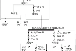 高碱先磁后浮的含磁黄铁矿选矿方法