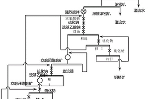 通过强化铜钼精矿脱药实现铜钼高效分离的选矿方法