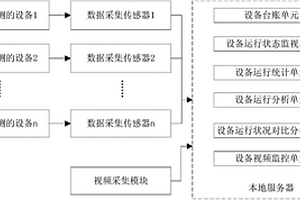 选矿设备运行状态监控系统及方法