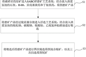 高含泥量高氧化率高硫氧化铜铅锌矿回收的选矿方法