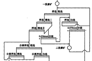 一水硬铝石型铝土矿选矿方法