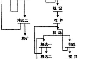 复杂氧化铜矿的选矿方法