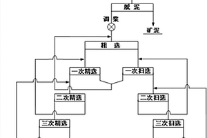 彩钼铅矿的选矿方法