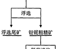 微细粒钽铌矿的选矿方法