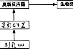 处理铅锌硫化矿选矿废水并资源化回用的工艺