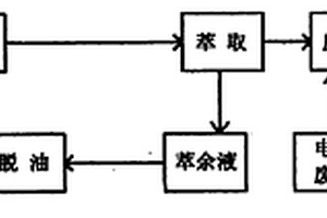 从高浸渣选矿废水中回收锌的循环生产方法