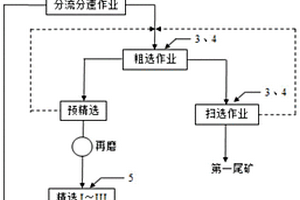 钼矿石浮选捕收剂及其制备方法与选矿工艺