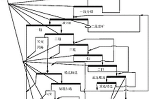 高品位硫化铜镍矿石的选矿方法