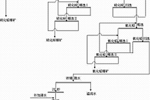 复杂难选氧化锌矿选矿工艺