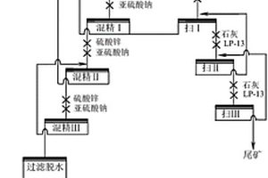 难选铅锌矿铅锌分离的选矿方法