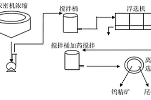提高钨细泥中钨回收率的选矿方法与系统