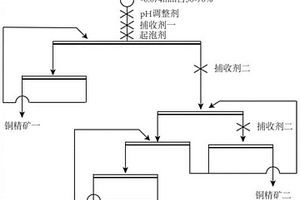 低品位混合氧化铜矿石的选矿方法