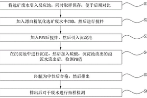 钨多金属矿选矿废水的处理方法