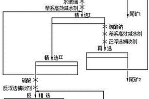 萘系高效减水剂作胶磷矿选矿抑制剂的应用