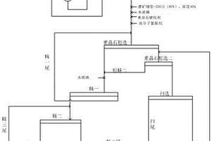 从尾矿中回收超低品位重晶石的选矿方法