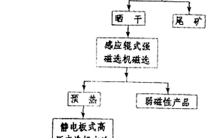 高品位金红石选矿工艺