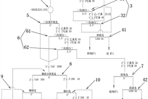 铁铜硫矿选矿系统和方法