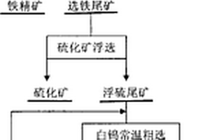 低品位白钨矿的选矿方法